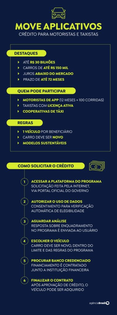 WhatsApp-Image-2026-05-20-at-17.00.34-380x1024 Programa Move Brasil oferece crédito para motoristas e taxistas